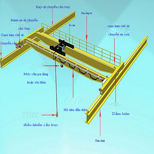 Vai tr&ograve; quan trọng của dầm bi&ecirc;n cầu trục nhất định bạn phải biết 